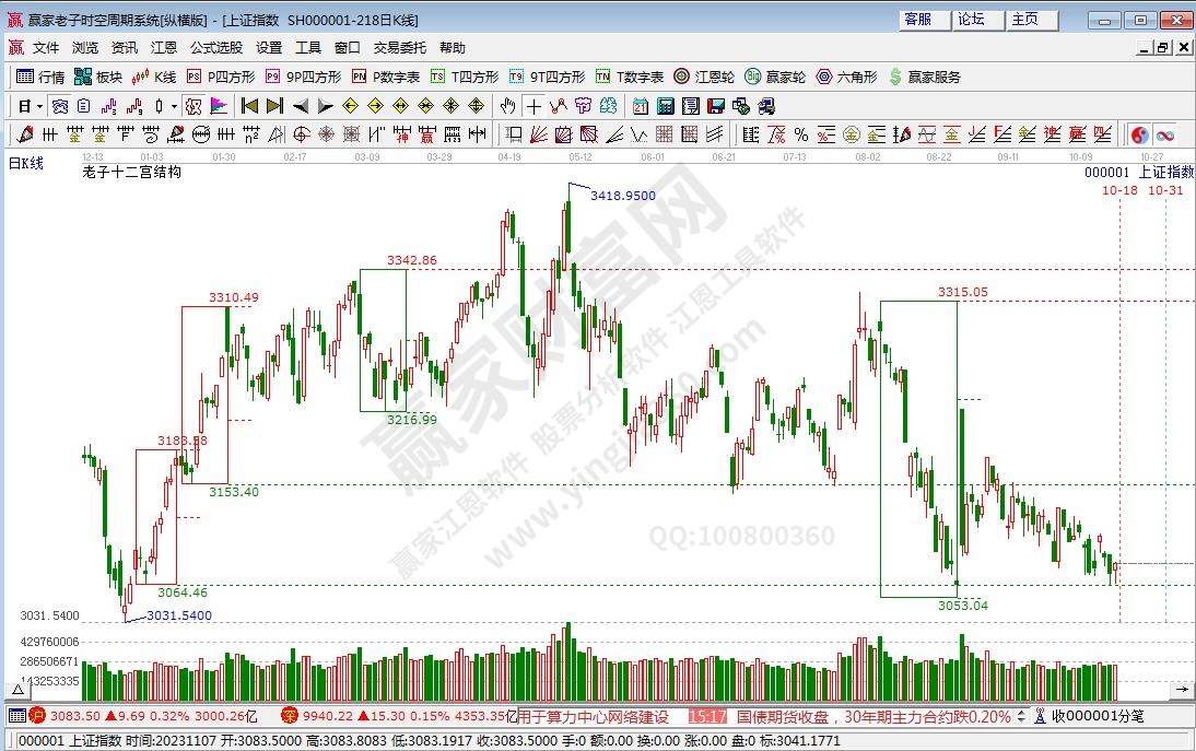 滬指贏家十二宮工具 滬指贏家十二宮工具