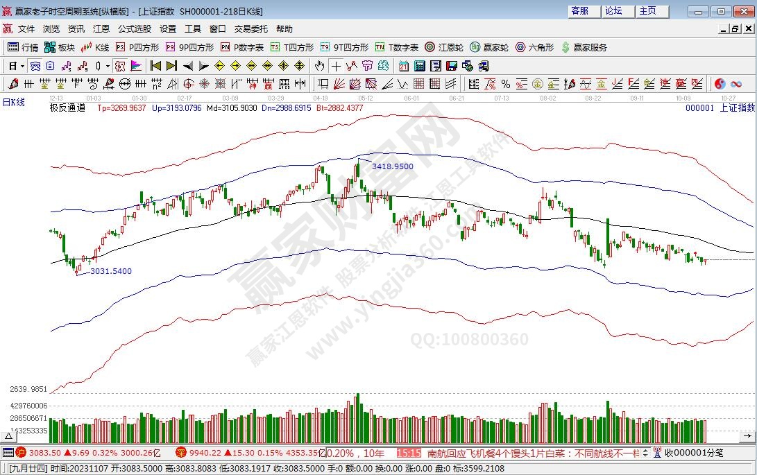 滬指贏家極反通道工具 滬指贏家極反通道工具