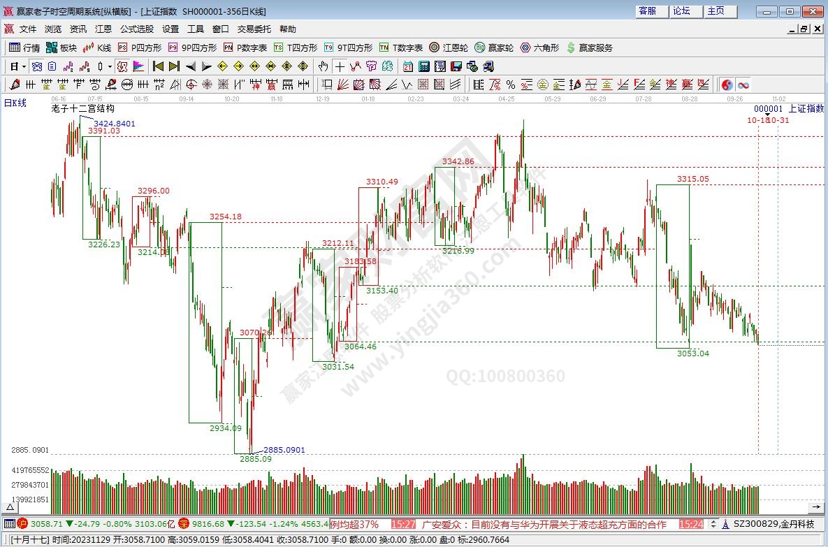 滬指贏家十二宮工具 滬指贏家十二宮工具