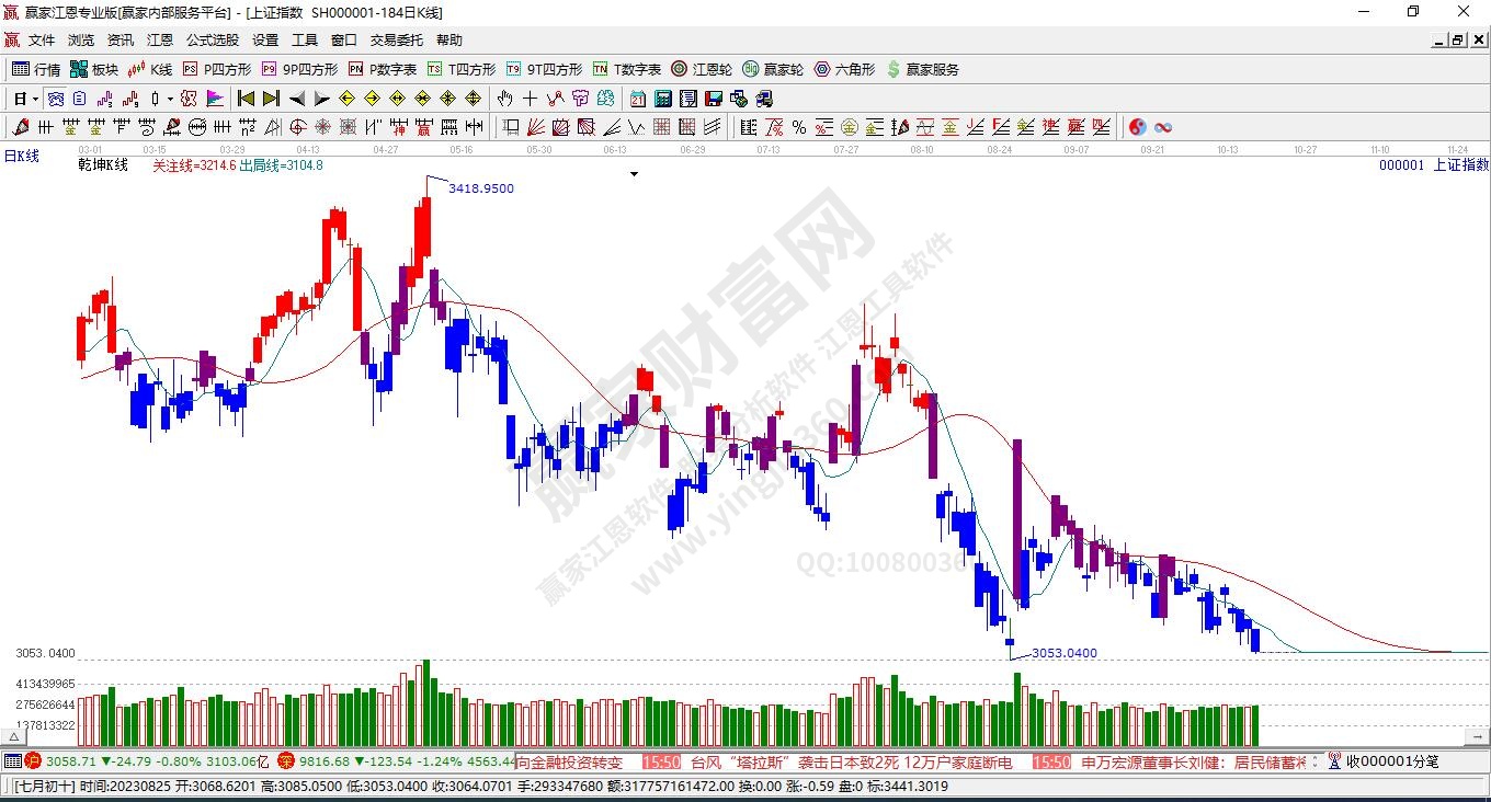 滬指贏家乾坤K線工具 滬指贏家乾坤K線工具