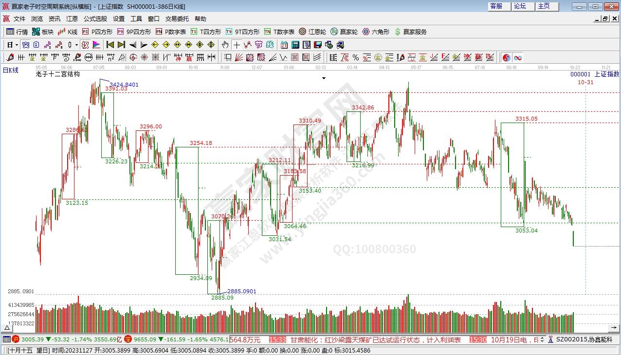 滬指贏家十二宮工具 滬指贏家十二宮工具