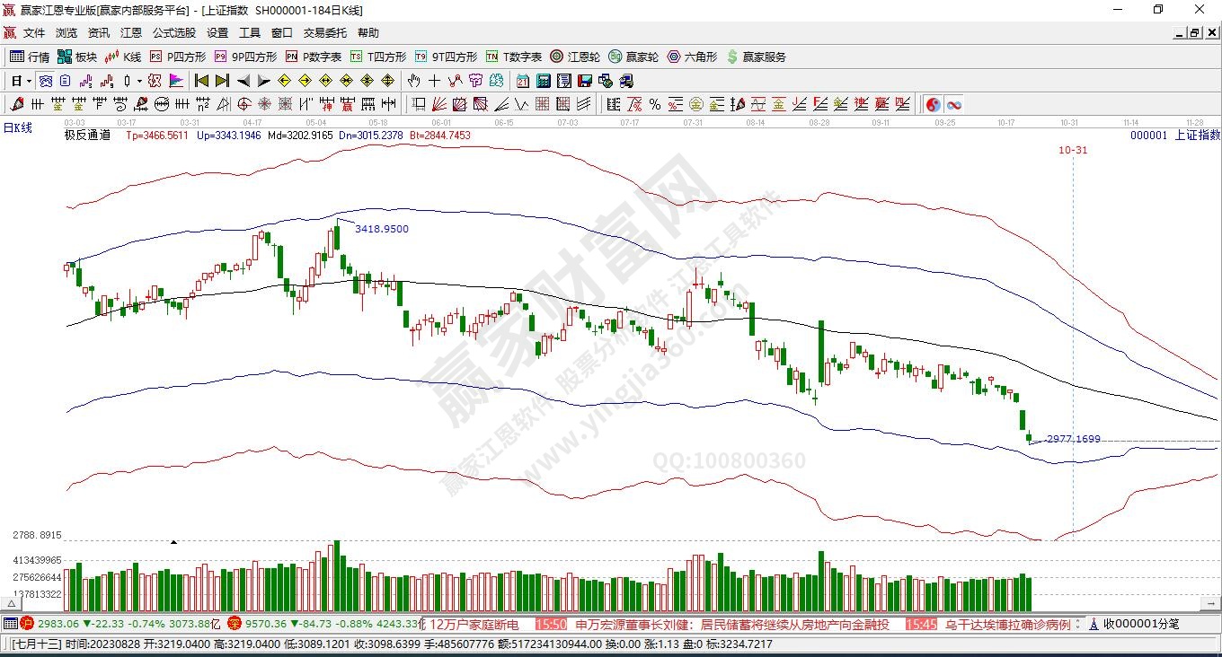 滬指贏家極反通道工具 滬指贏家極反通道工具
