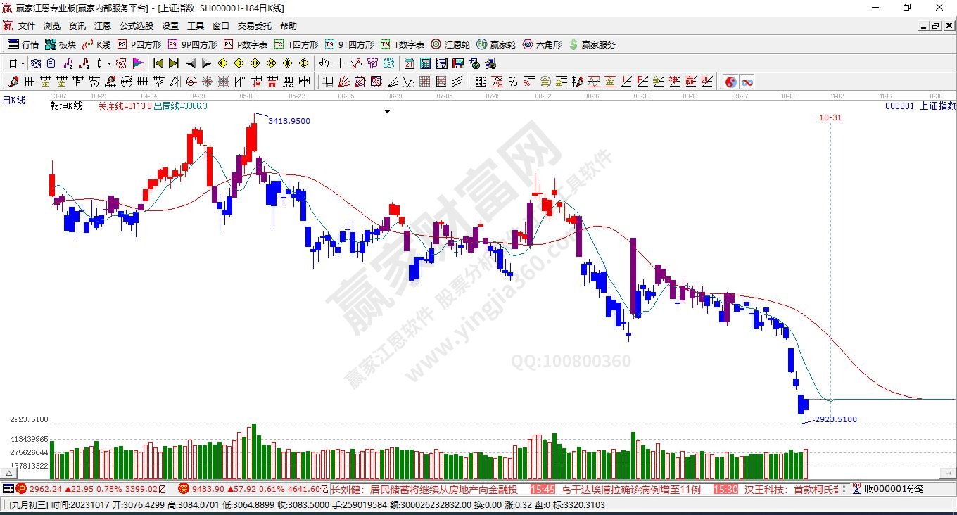 滬指贏家乾坤K線工具 滬指贏家乾坤K線工具