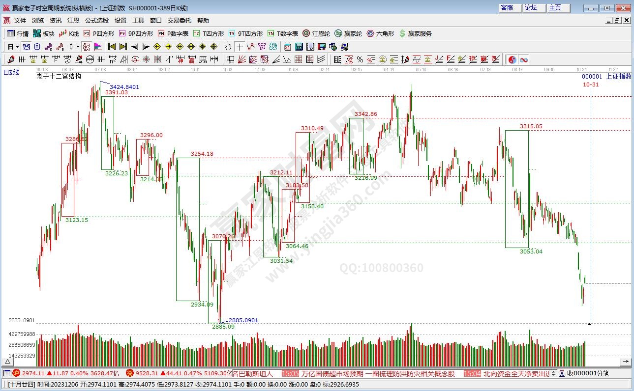 滬指贏家十二宮工具 滬指贏家十二宮工具