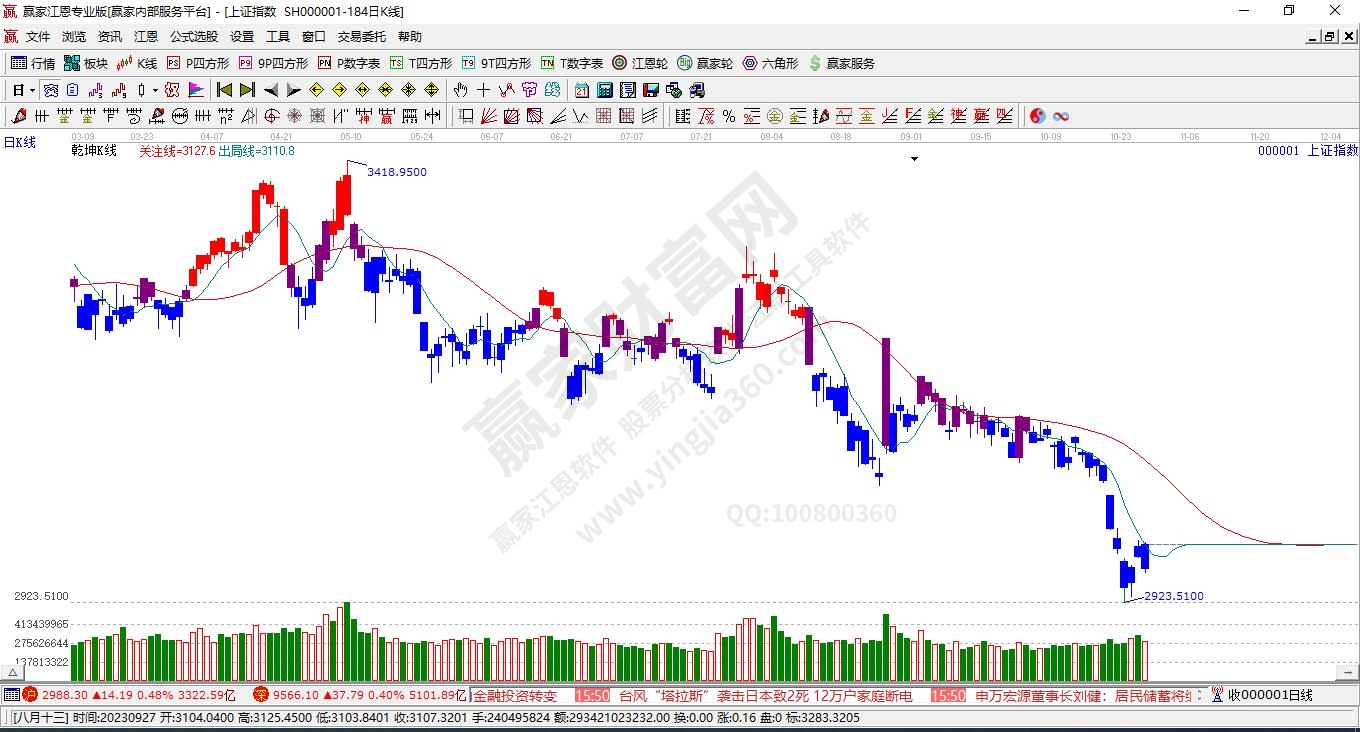 滬指贏家乾坤K線工具 滬指贏家乾坤K線工具