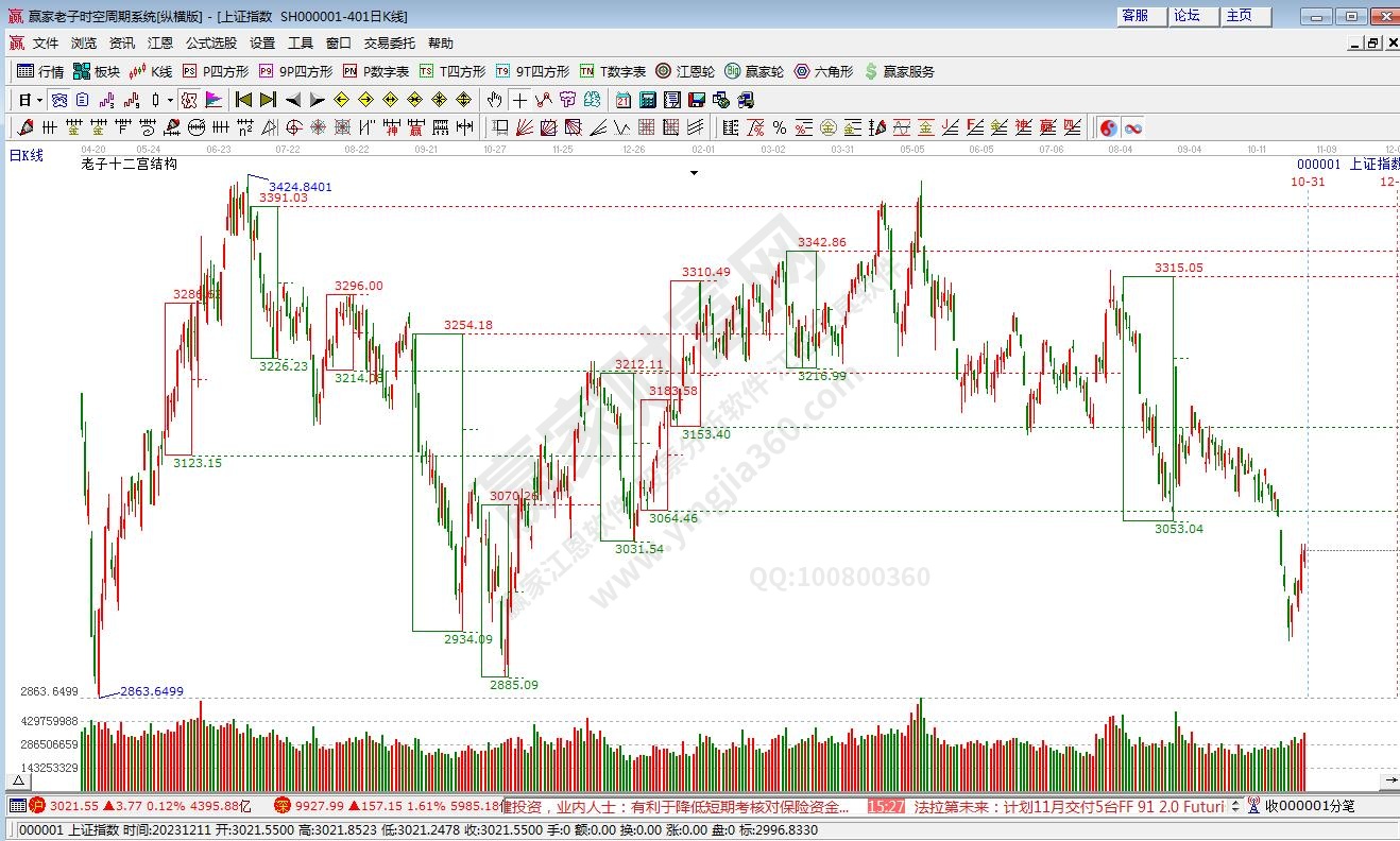 滬指贏家十二宮工具 滬指贏家十二宮工具