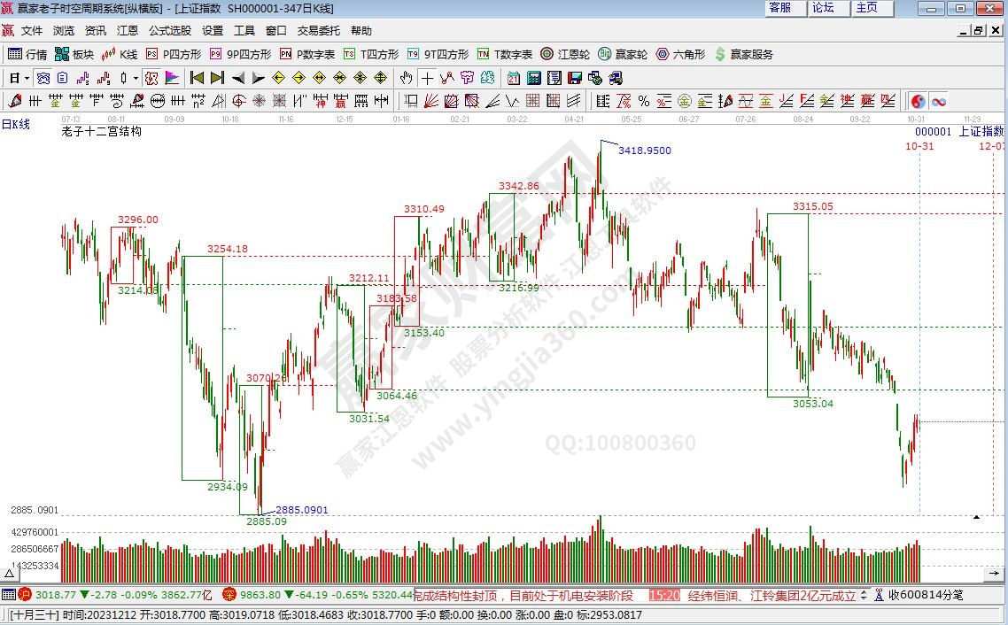 滬指贏家十二宮工具 滬指贏家十二宮工具