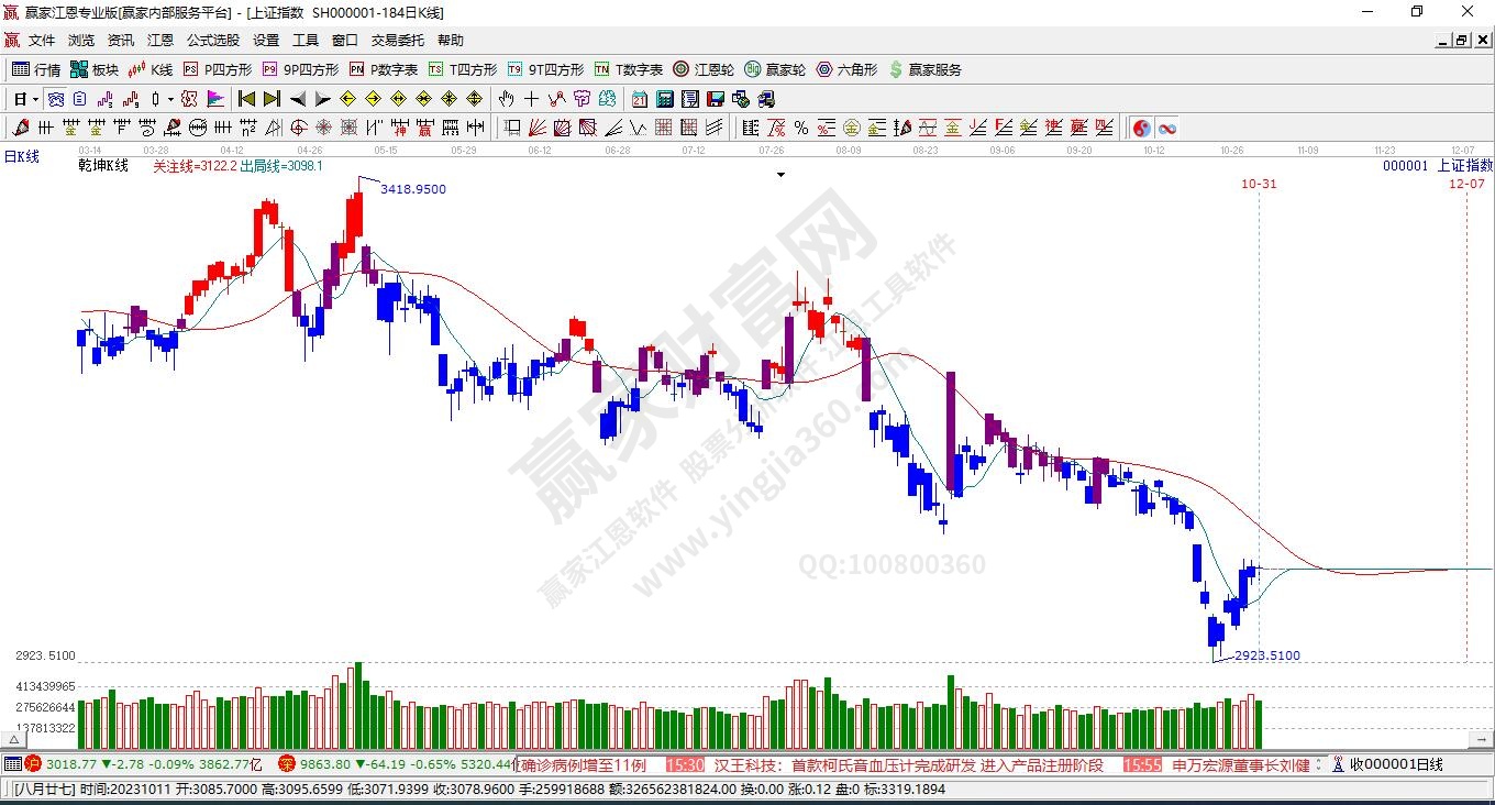 滬指贏家乾坤K線工具 滬指贏家乾坤K線工具