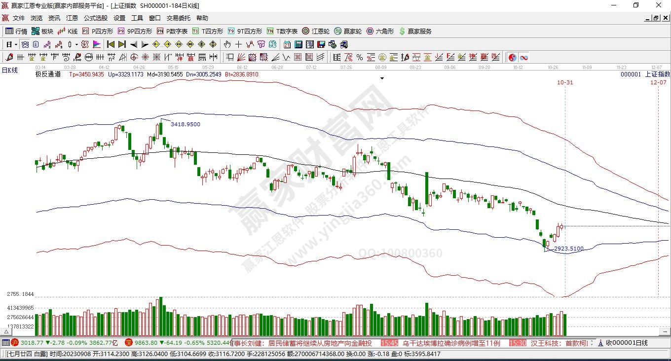 滬指贏家極反通道工具 滬指贏家極反通道工具