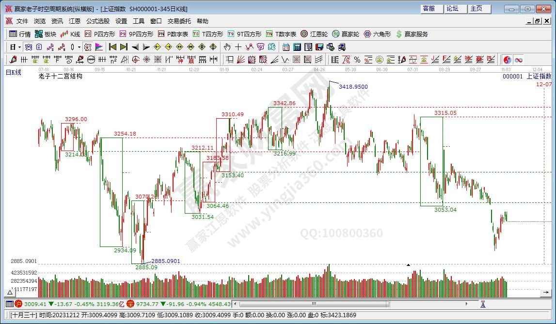 滬指贏家十二宮工具 滬指贏家十二宮工具