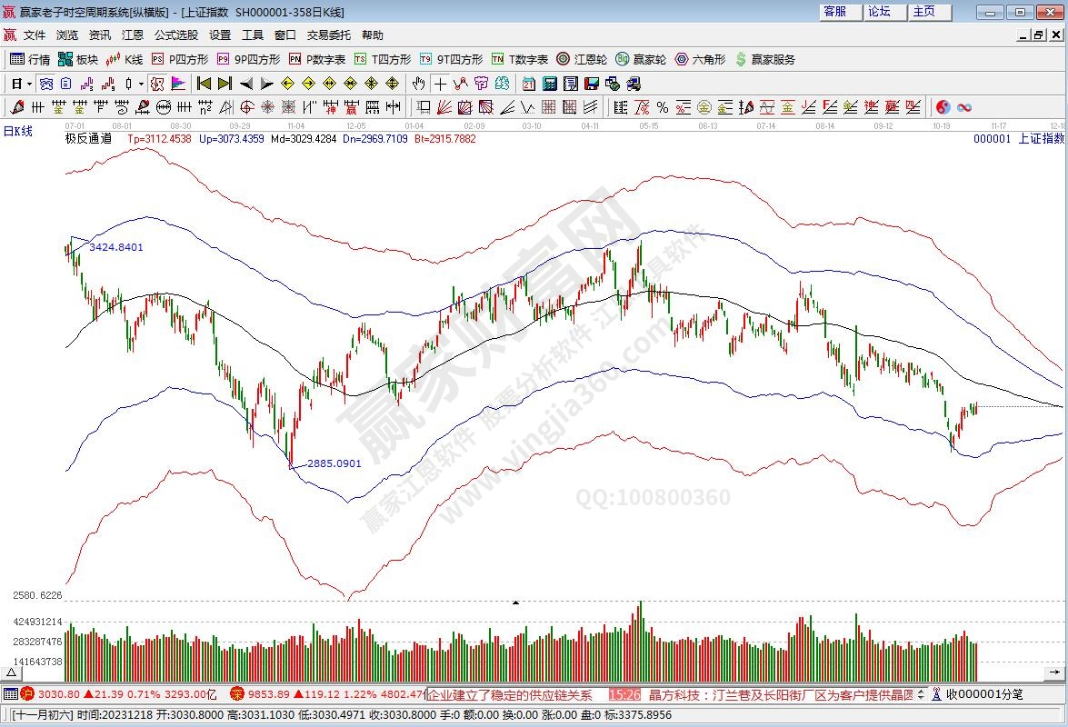 滬指贏家極反通道工具 滬指贏家極反通道工具