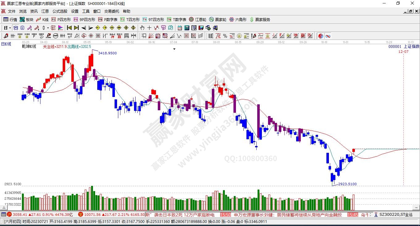 滬指贏家乾坤K線工具 滬指贏家乾坤K線工具