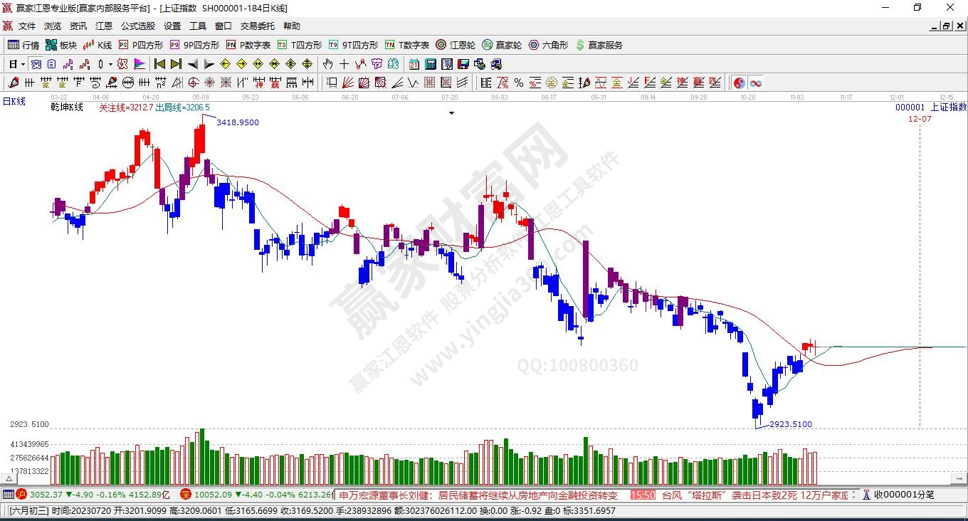滬指贏家乾坤K線工具 滬指贏家乾坤K線工具
