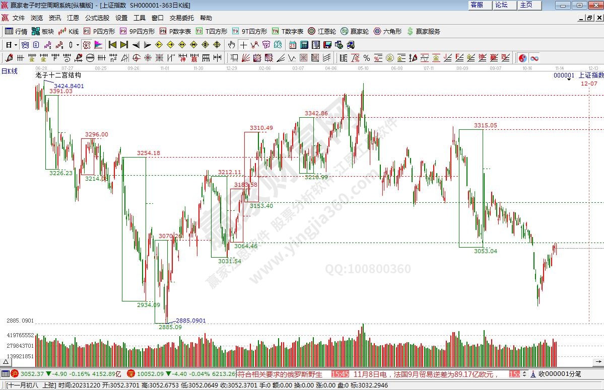滬指贏家十二宮工具 滬指贏家十二宮工具