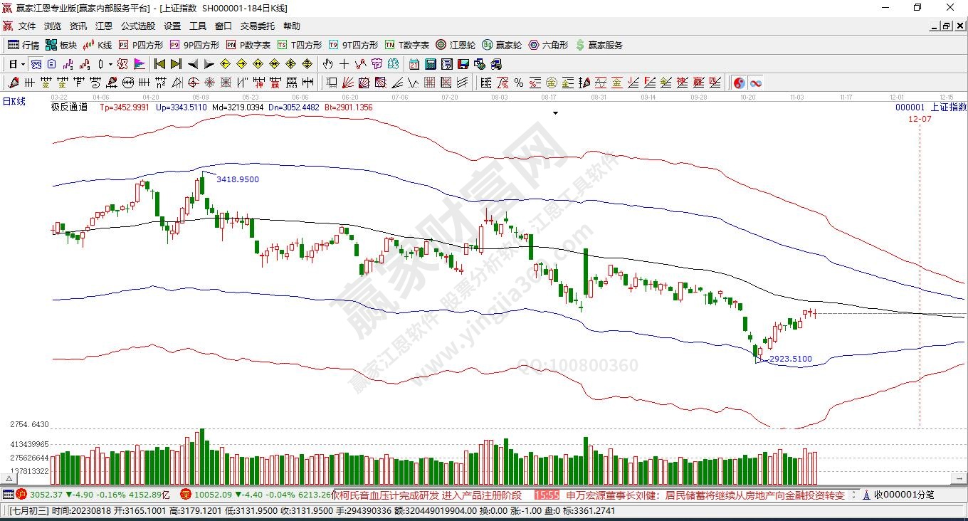 滬指贏家極反通道工具 滬指贏家極反通道工具