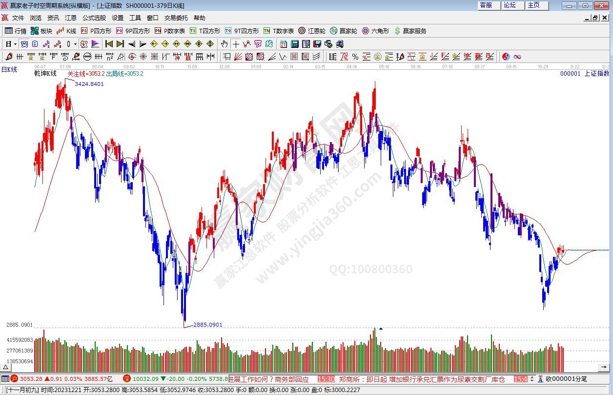 滬指贏家乾坤K線工具 滬指贏家乾坤K線工具