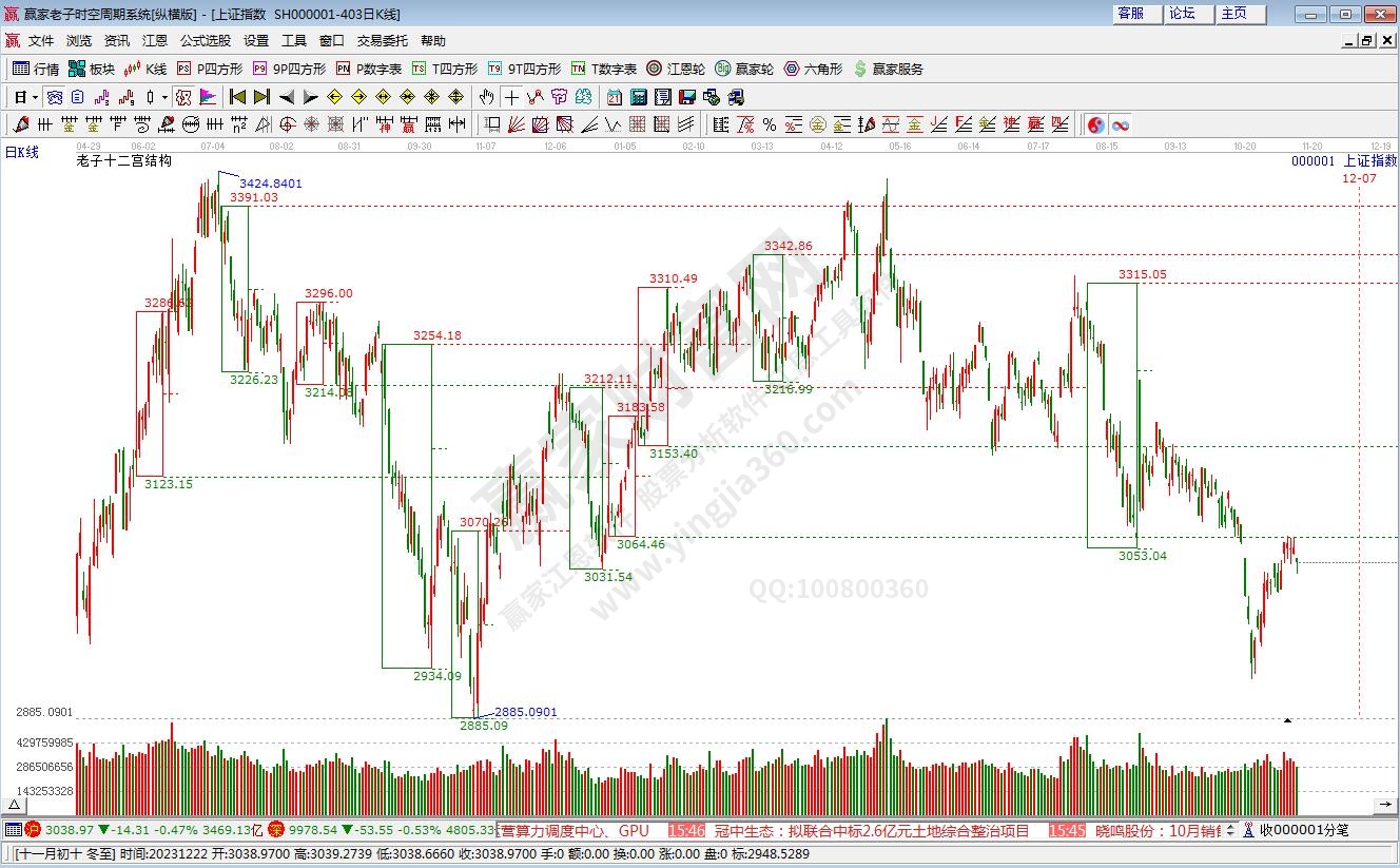 滬指贏家十二宮工具 滬指贏家十二宮工具