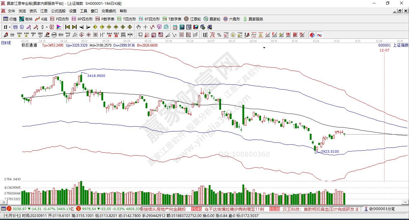 滬指贏家極反通道工具 滬指贏家極反通道工具