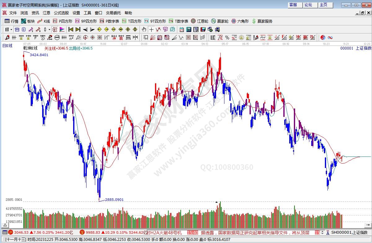 滬指贏家乾坤K線工具 滬指贏家乾坤K線工具