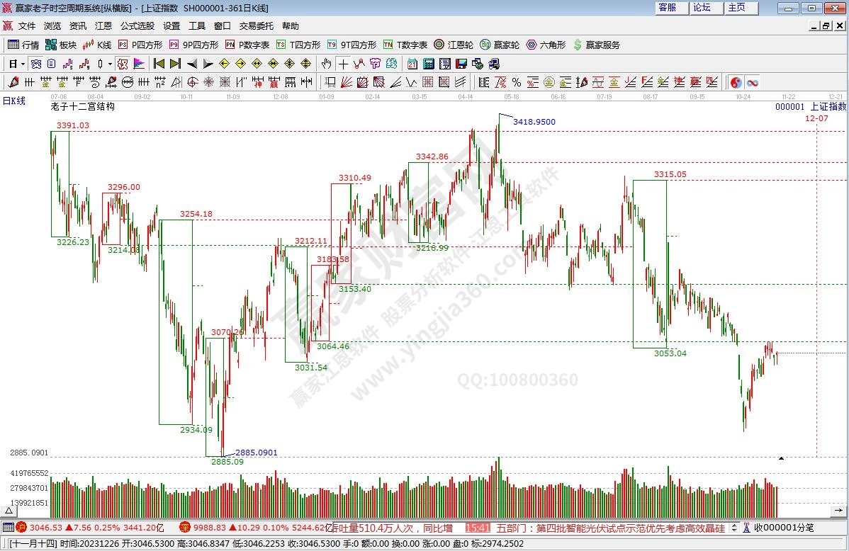 滬指贏家十二宮工具 滬指贏家十二宮工具