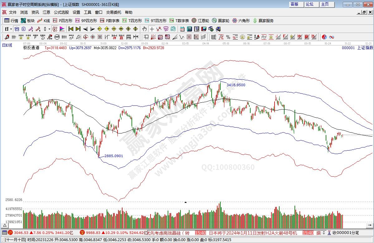 滬指贏家極反通道工具 滬指贏家極反通道工具