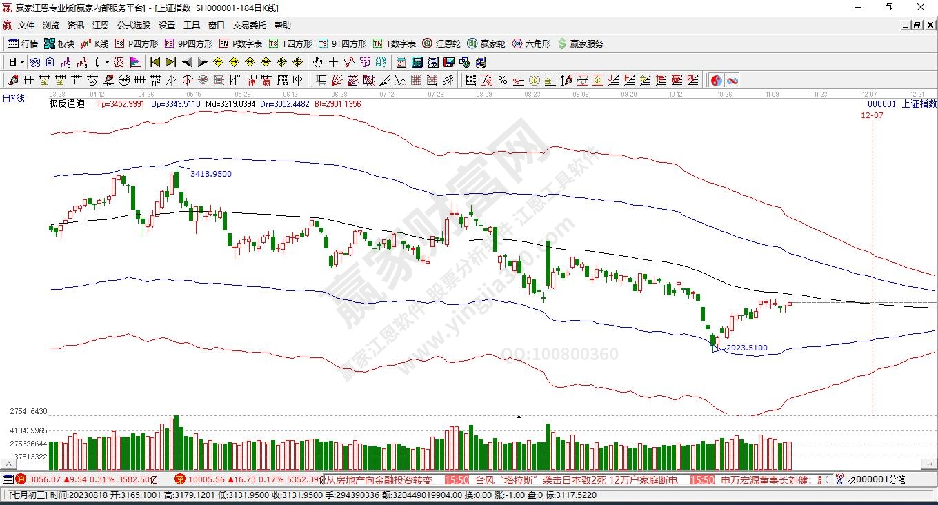 滬指贏家極反通道工具 滬指贏家極反通道工具