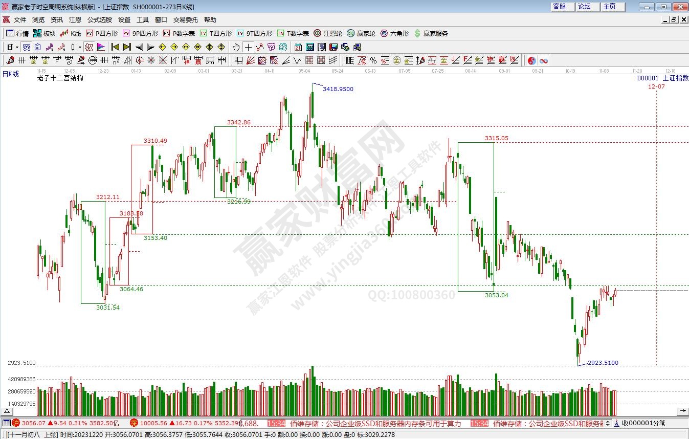 滬指贏家十二宮工具 滬指贏家十二宮工具