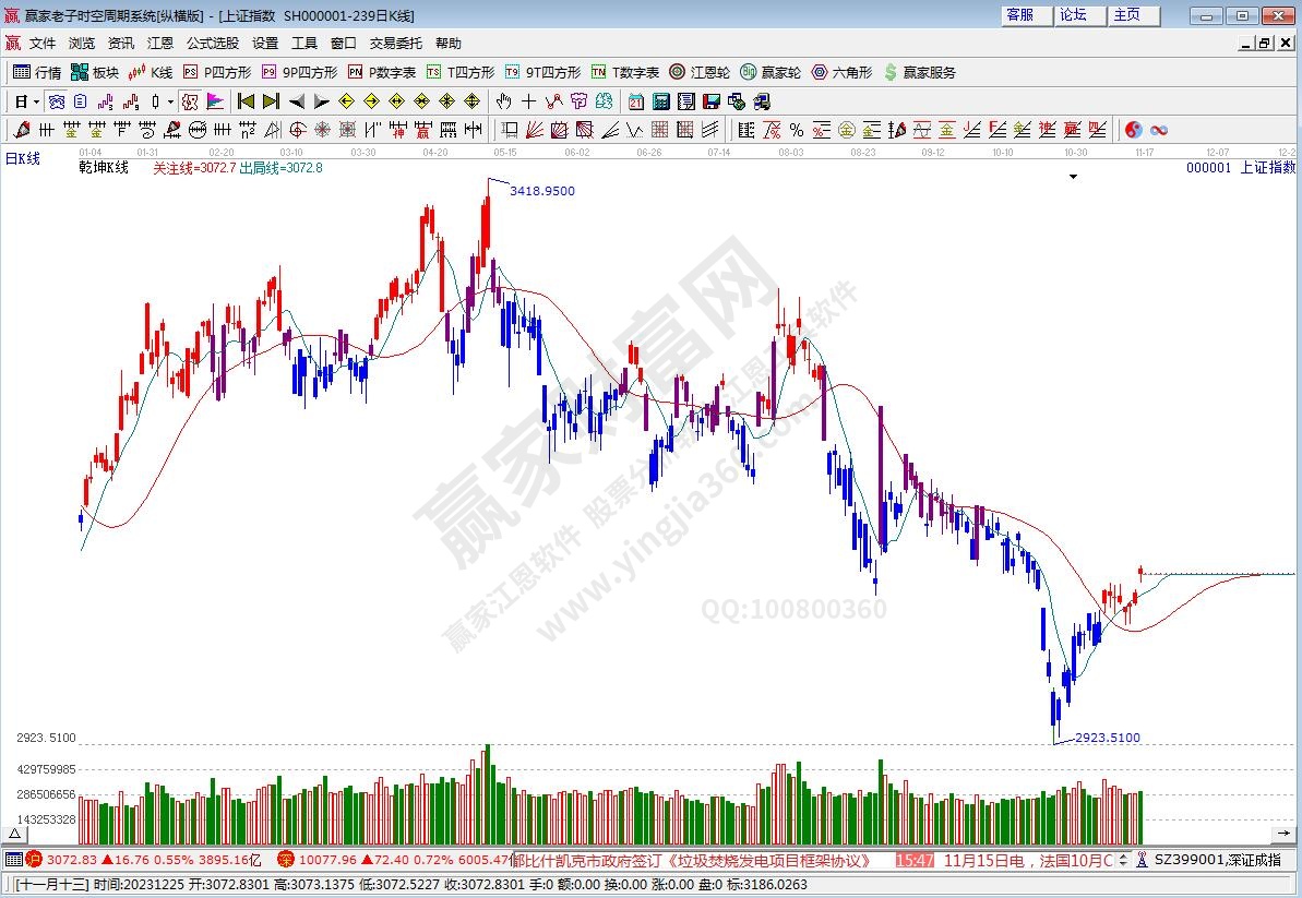 滬指贏家乾坤K線工具 滬指贏家乾坤K線工具