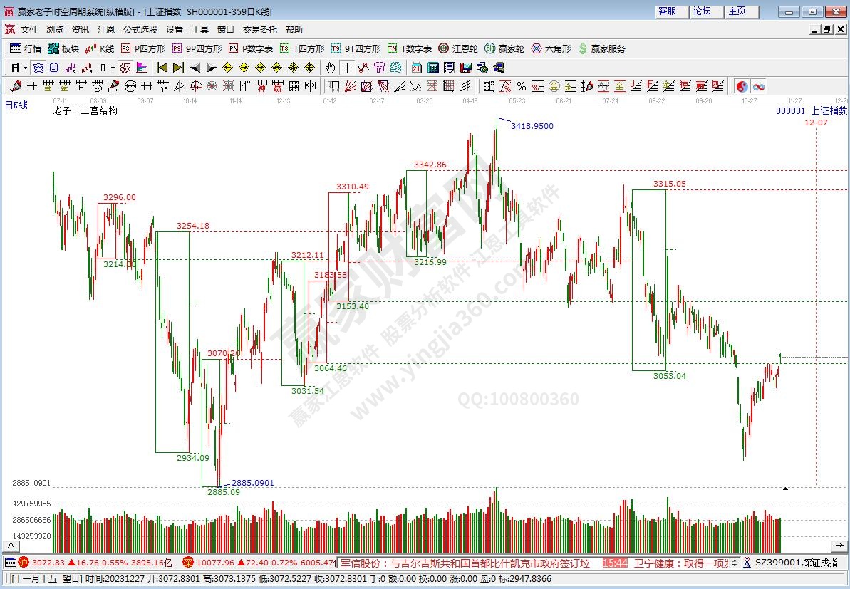 滬指贏家十二宮工具 滬指贏家十二宮工具