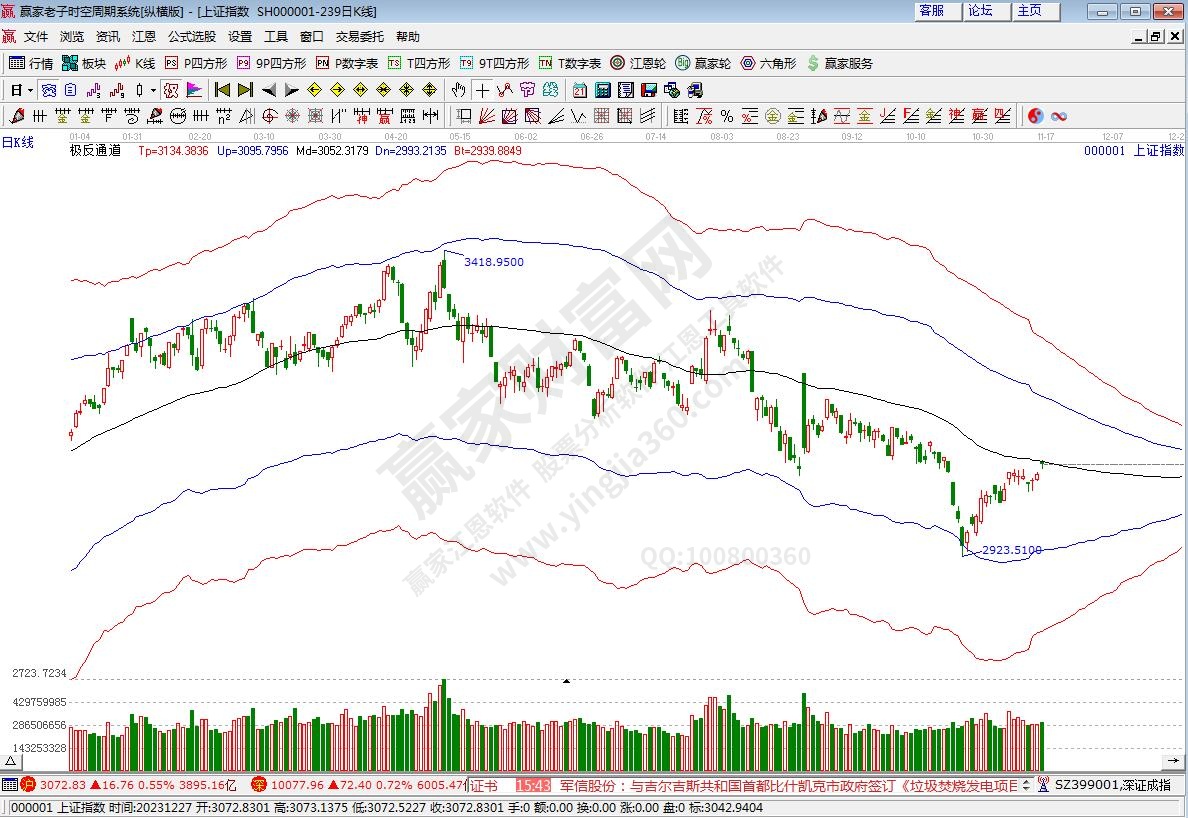 滬指贏家極反通道工具 滬指贏家極反通道工具