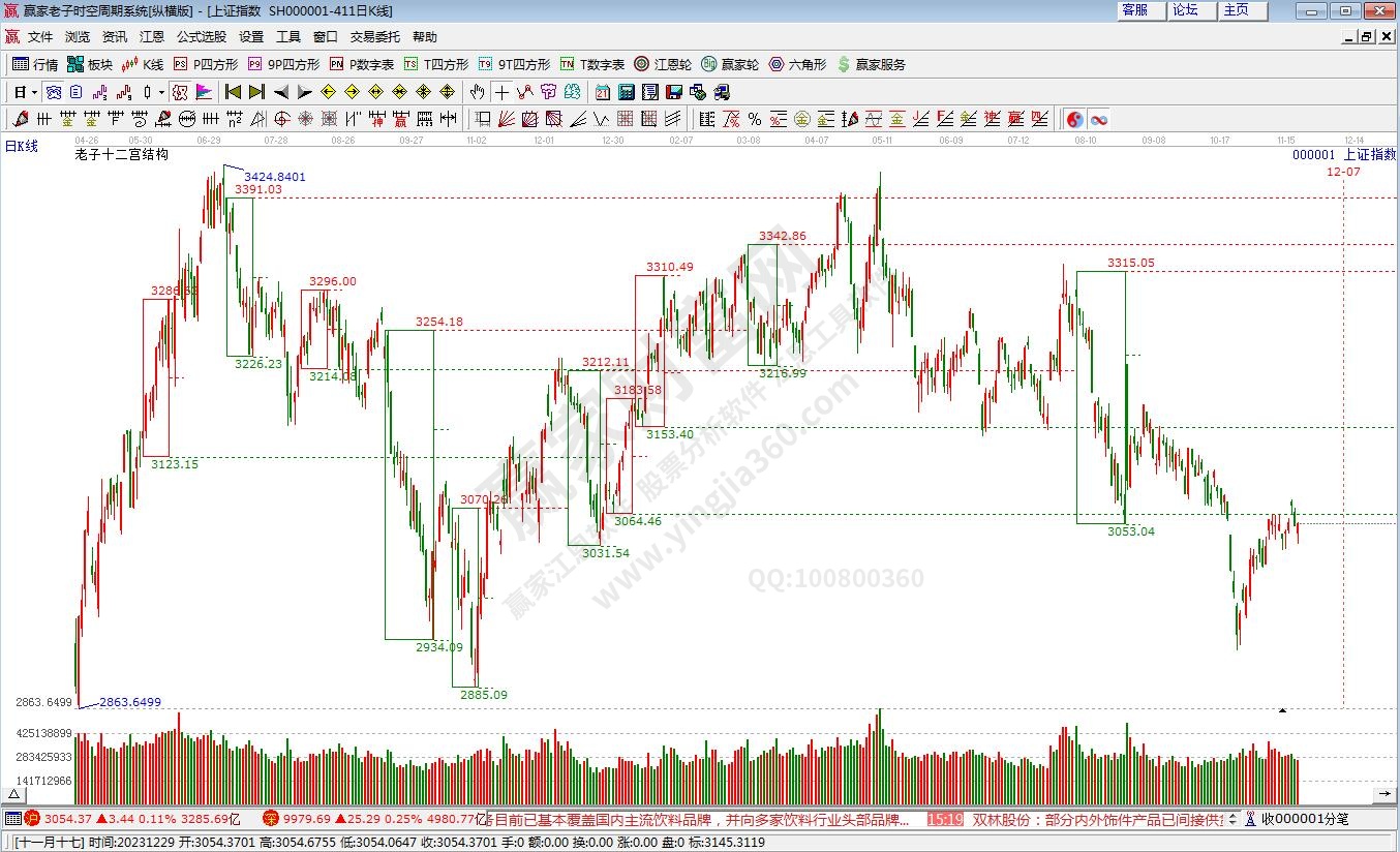 滬指贏家十二宮工具 滬指贏家十二宮工具