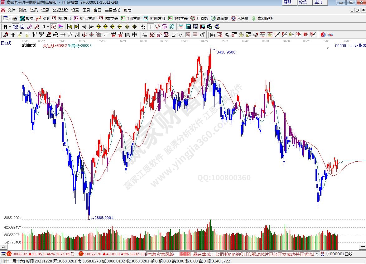 滬指贏家乾坤K線工具 滬指贏家乾坤K線工具