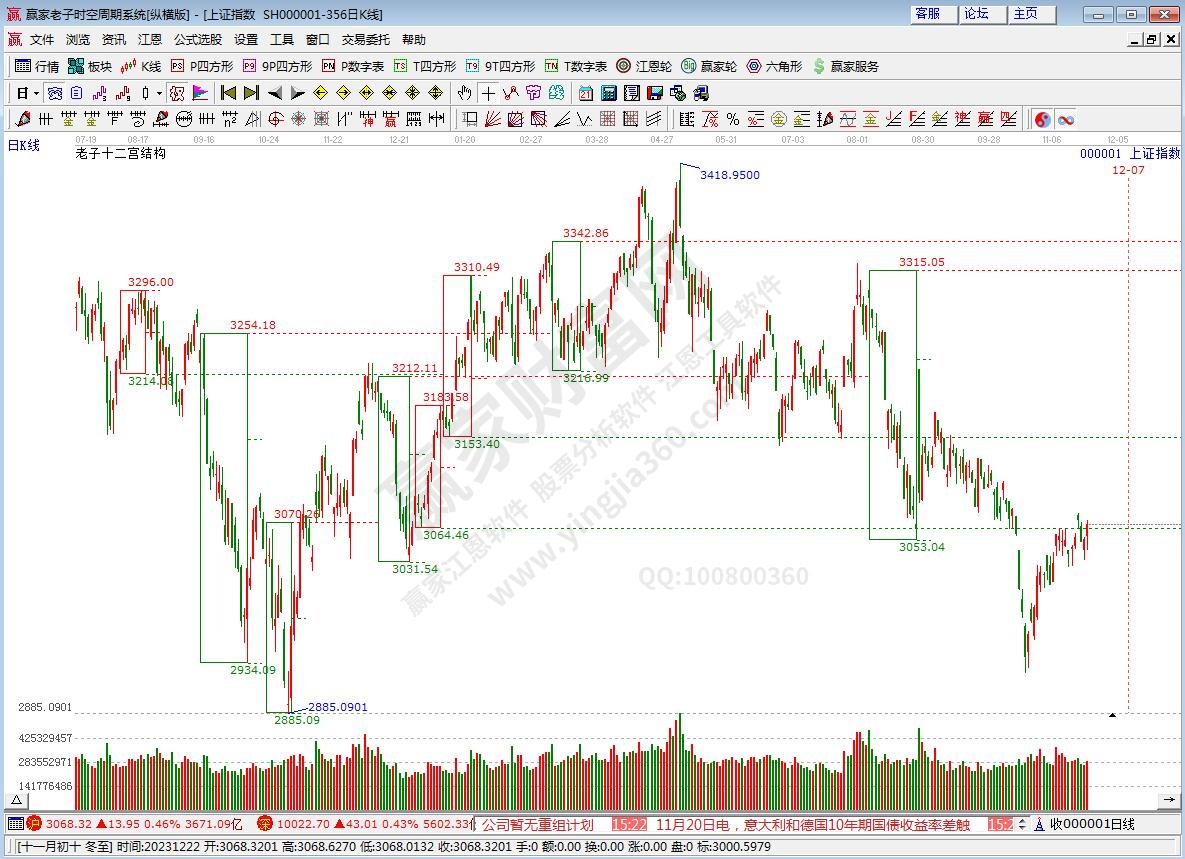 滬指贏家十二宮工具 滬指贏家十二宮工具