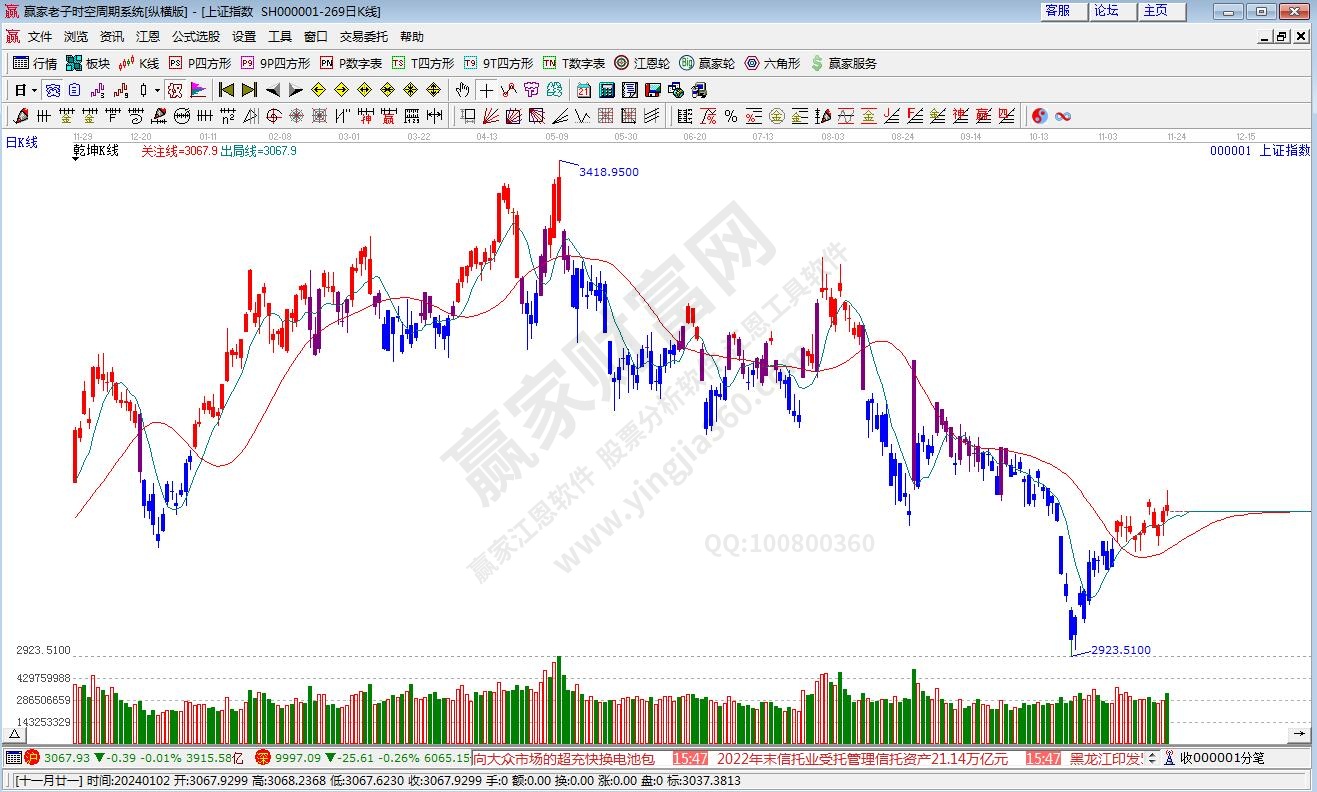 滬指贏家乾坤K線工具 滬指贏家乾坤K線工具
