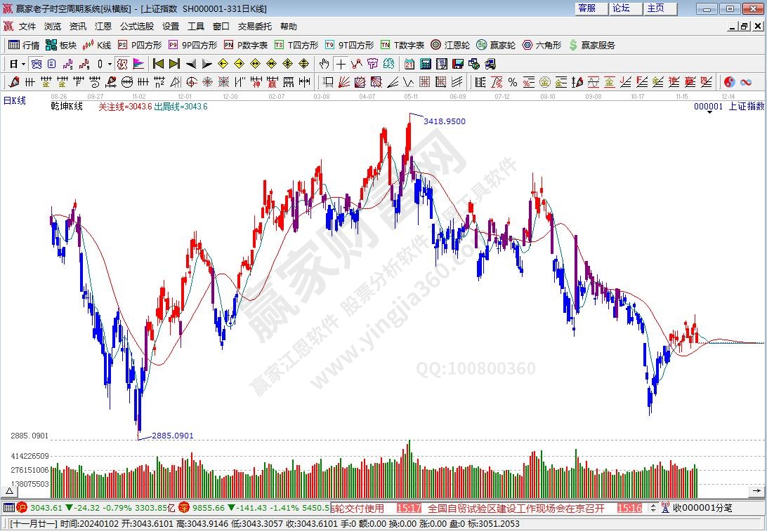 滬指贏家乾坤K線工具 滬指贏家乾坤K線工具