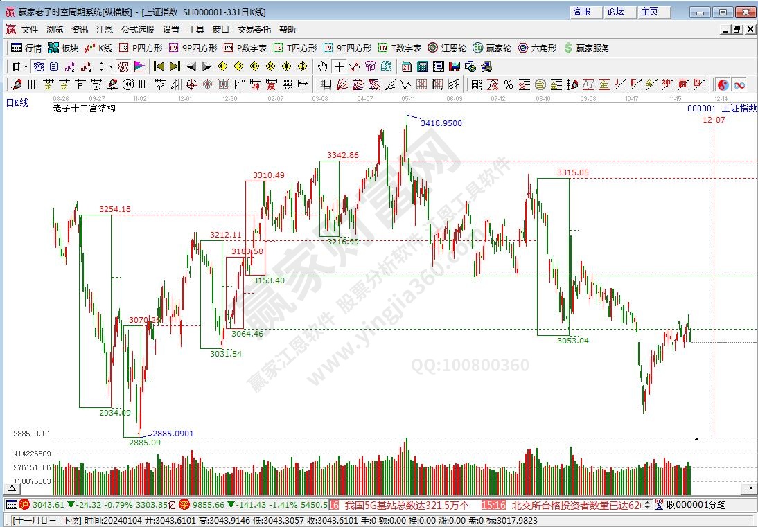 滬指贏家十二宮工具 滬指贏家十二宮工具