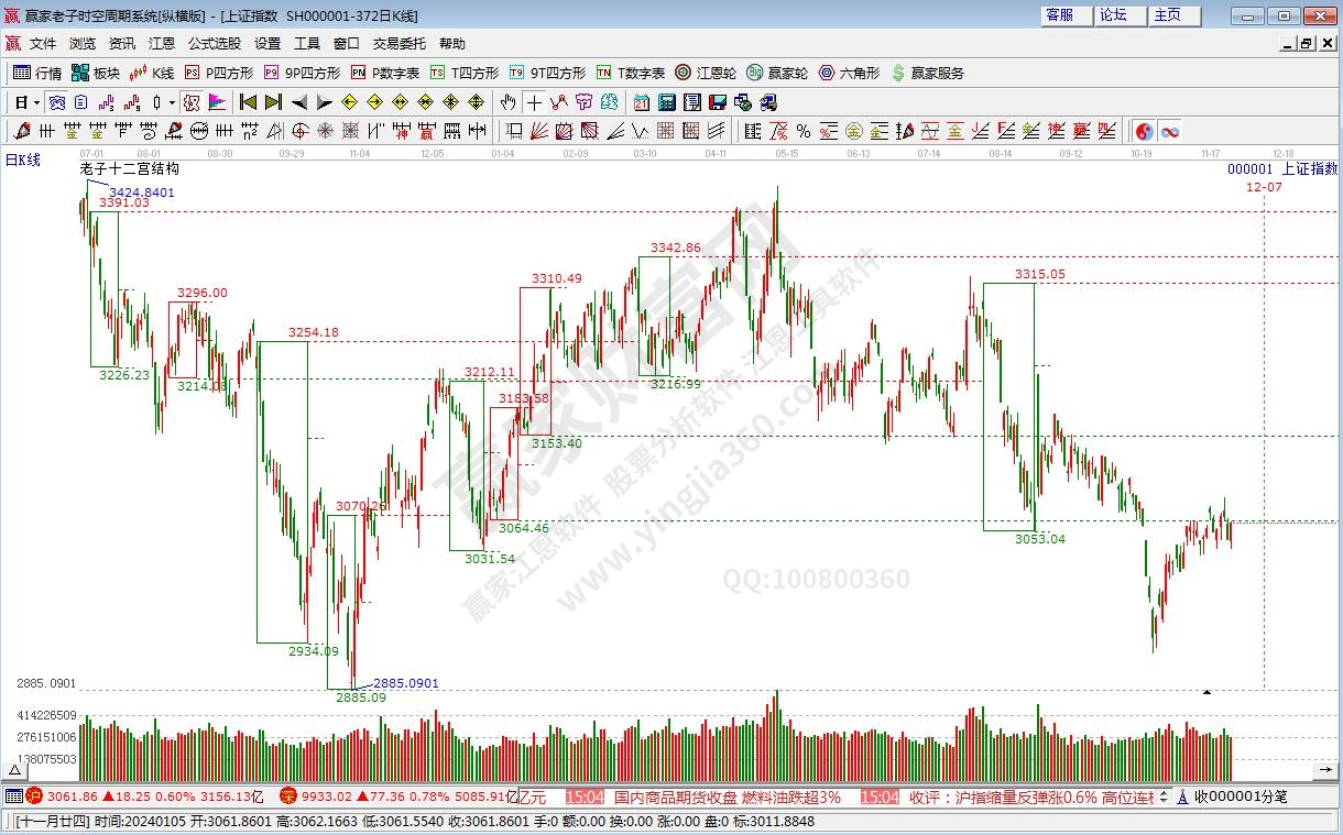 滬指贏家十二宮工具 滬指贏家十二宮工具