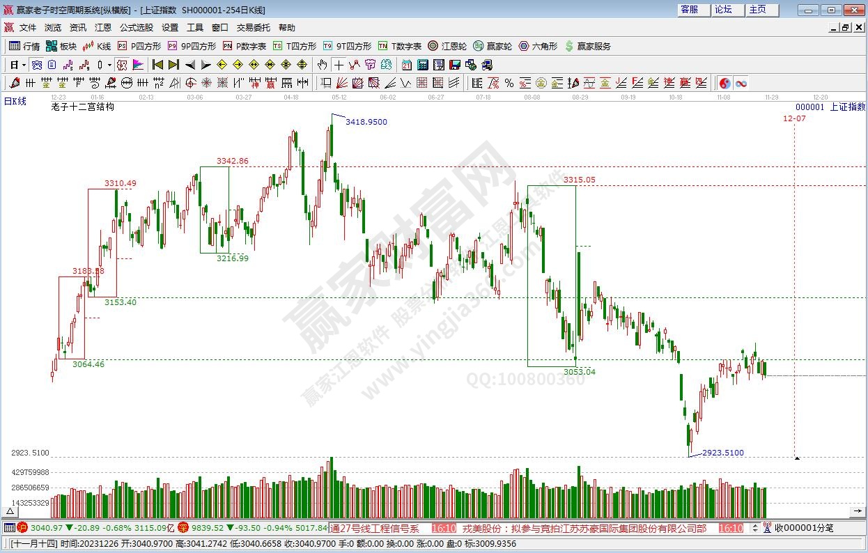 滬指贏家十二宮工具 滬指贏家十二宮工具