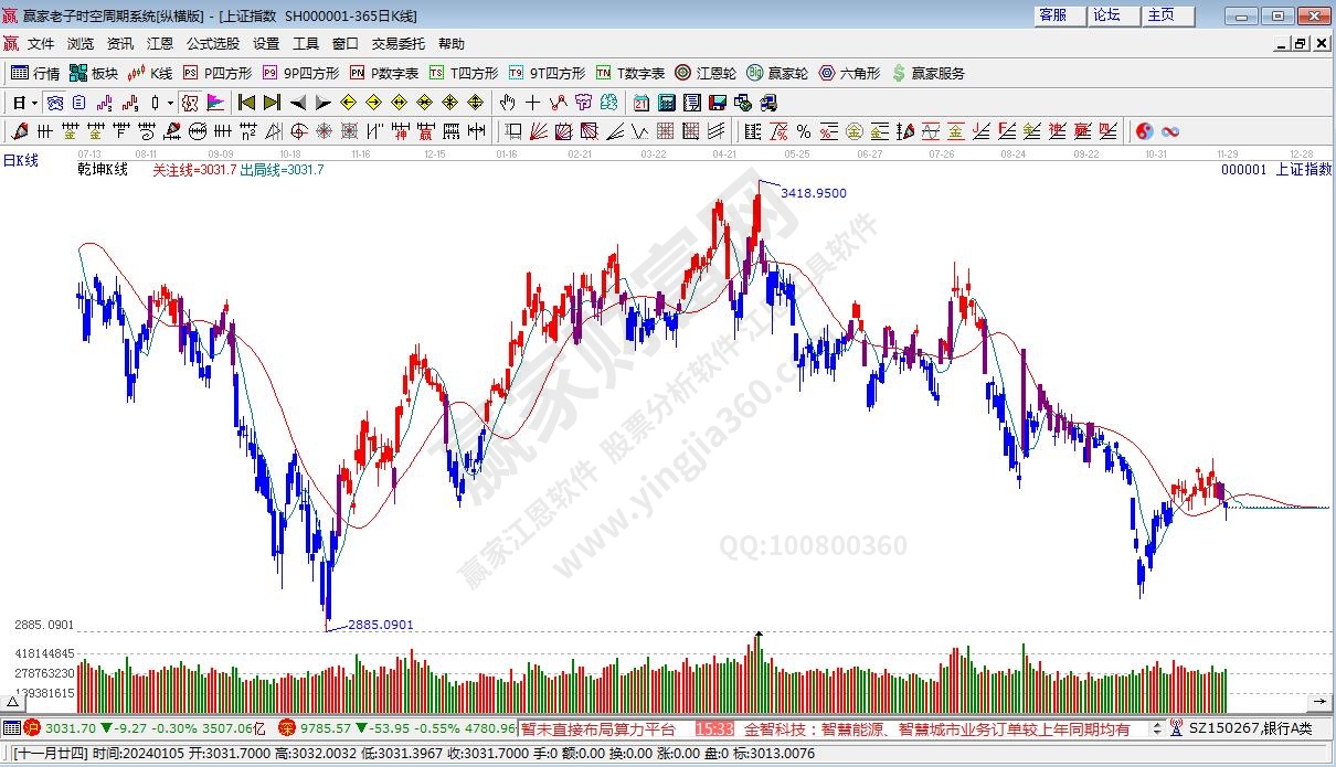 滬指贏家乾坤K線工具 滬指贏家乾坤K線工具
