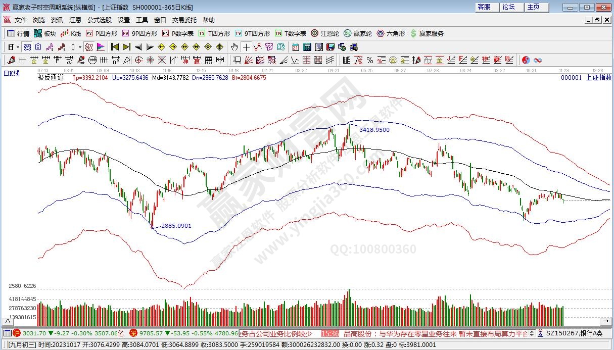 滬指贏家極反通道工具 滬指贏家極反通道工具