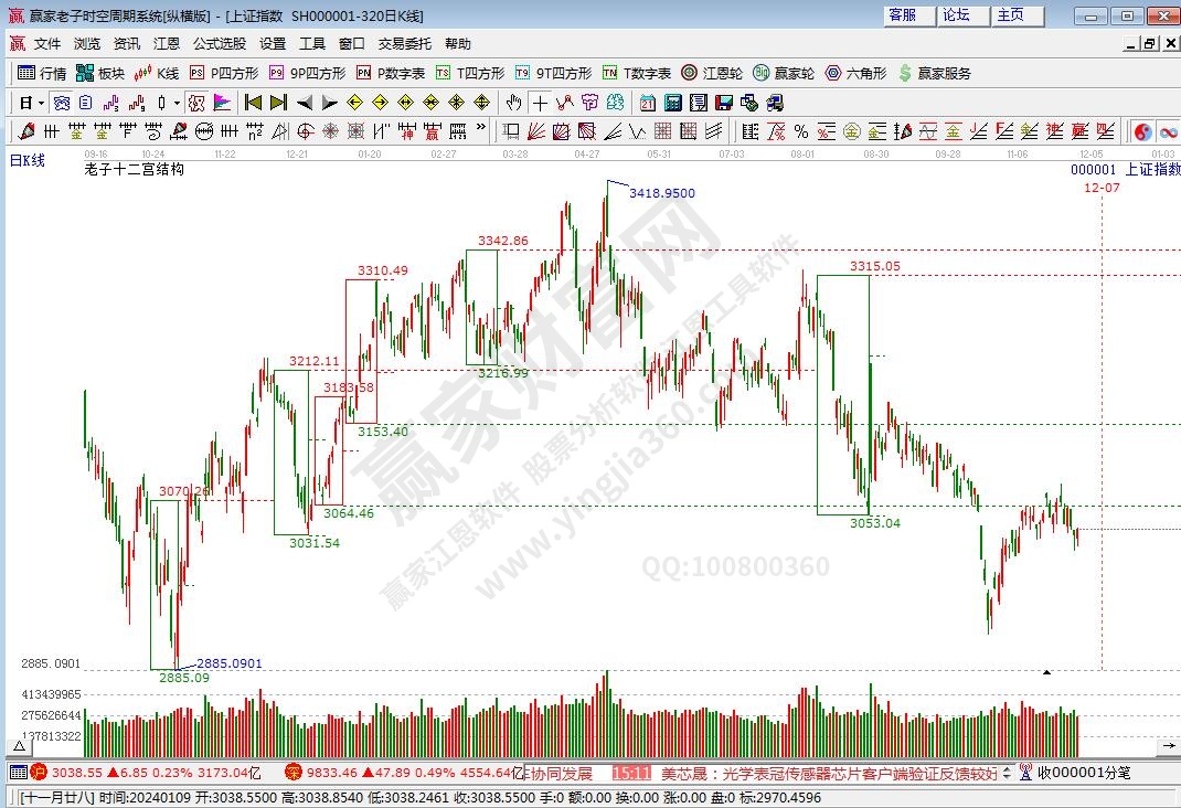滬指贏家十二宮工具 滬指贏家十二宮工具