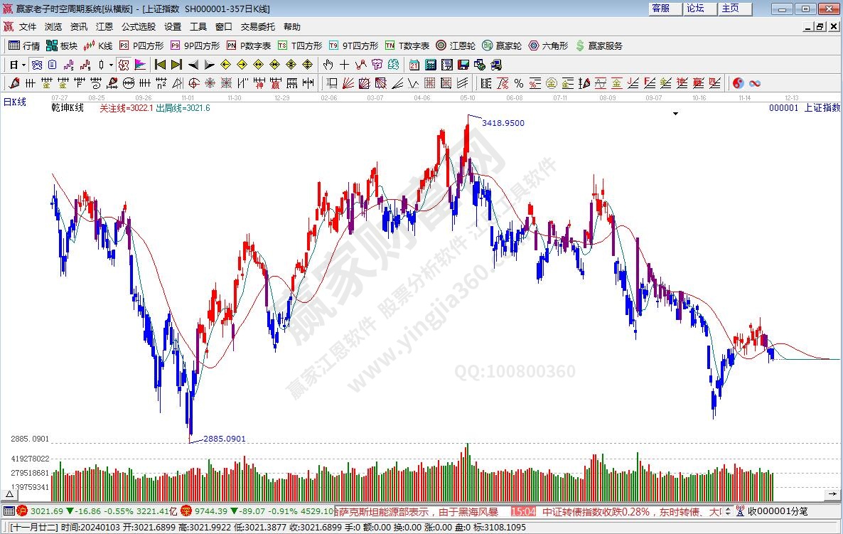 滬指贏家乾坤K線工具 滬指贏家乾坤K線工具