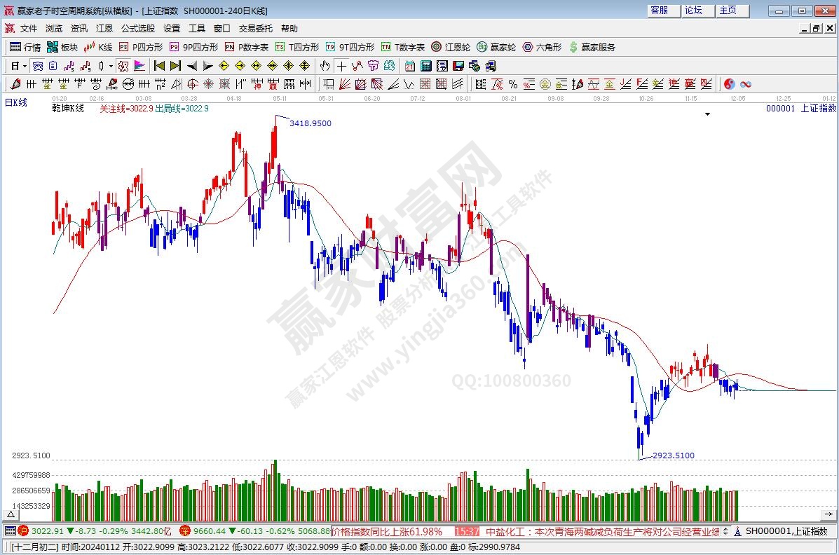 滬指贏家乾坤K線工具 滬指贏家乾坤K線工具