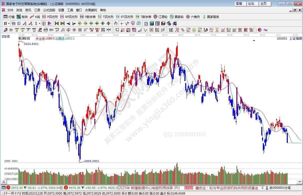 滬指贏家乾坤K線工具 滬指贏家乾坤K線工具