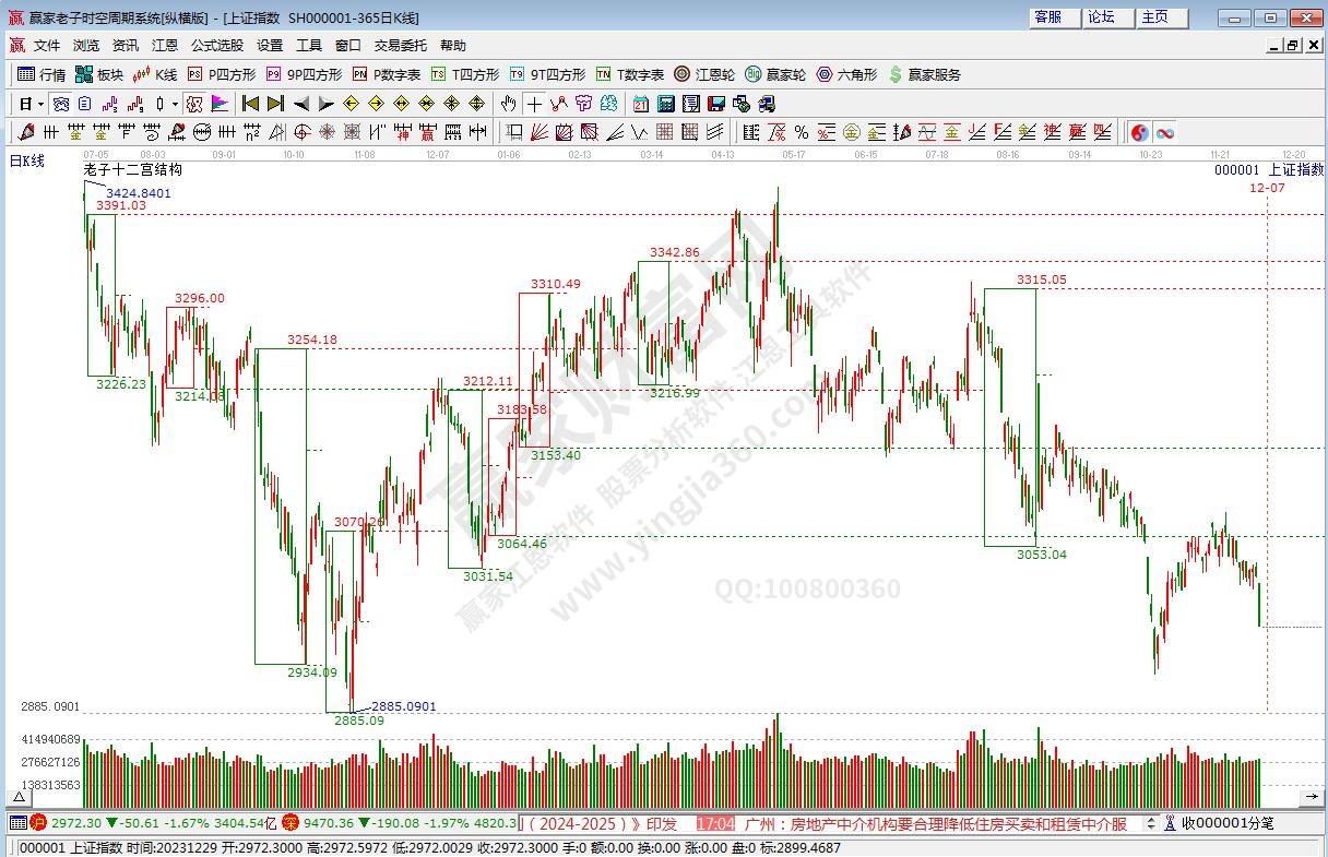 滬指贏家十二宮工具 滬指贏家十二宮工具