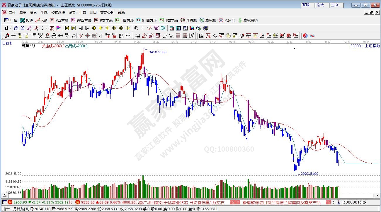 滬指贏家乾坤K線工具 滬指贏家乾坤K線工具