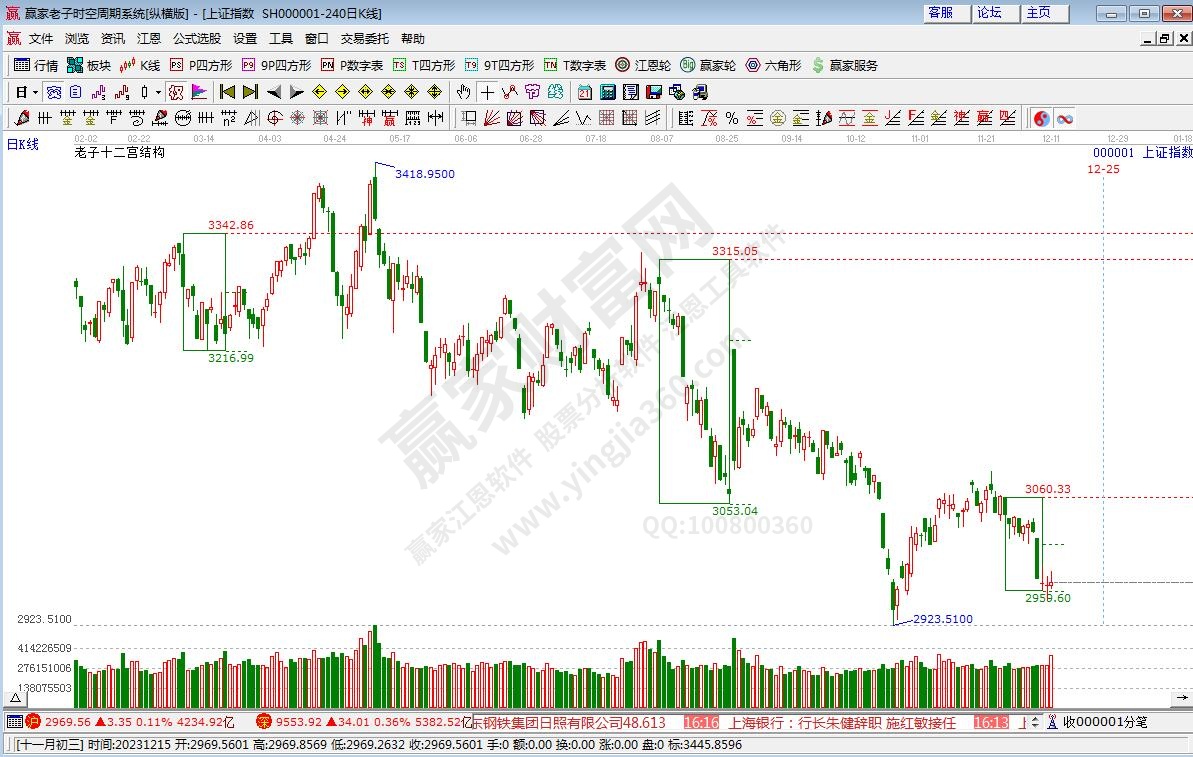 滬指贏家十二宮工具 滬指贏家十二宮工具