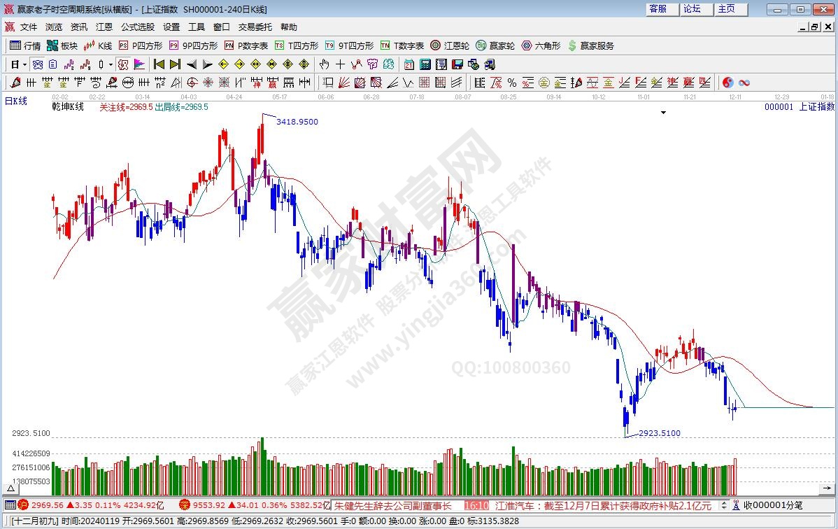 滬指贏家乾坤K線工具 滬指贏家乾坤K線工具