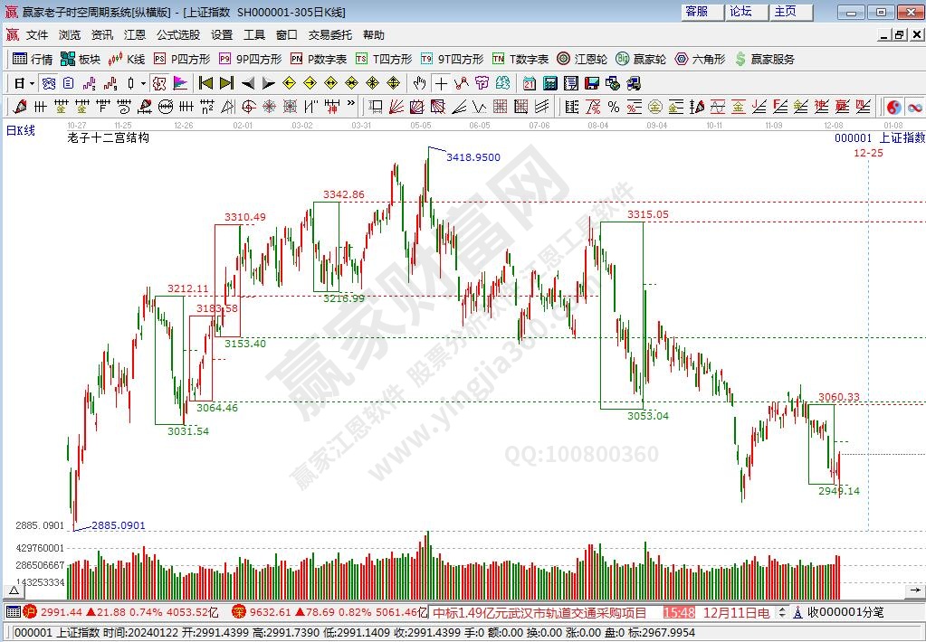 滬指贏家十二宮工具 滬指贏家十二宮工具