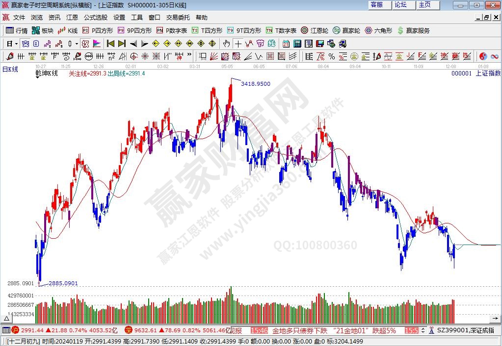 滬指贏家乾坤K線工具 滬指贏家乾坤K線工具